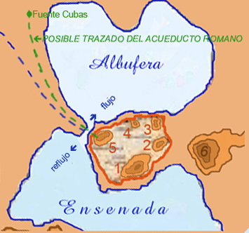 Posible trazado del acueducto romano 300